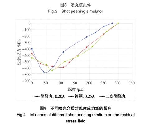 陶瓷噴丸