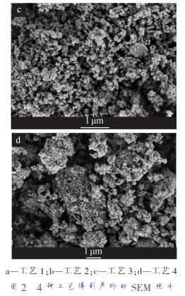 a—工藝 1；b—工藝 2；c—工藝 3；d—工藝 4 圖 2 4 種工藝得到產(chǎn)物的 SEM 照片