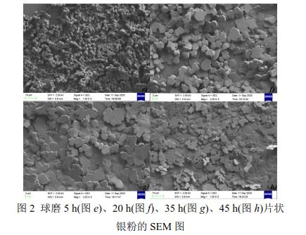 球磨5 h(圖e)、20 h(圖f)、35 h(圖g)、45 h(圖h)片狀 銀粉的SEM 圖 