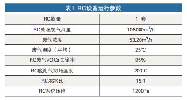 RC設(shè)備運(yùn)行參數(shù)